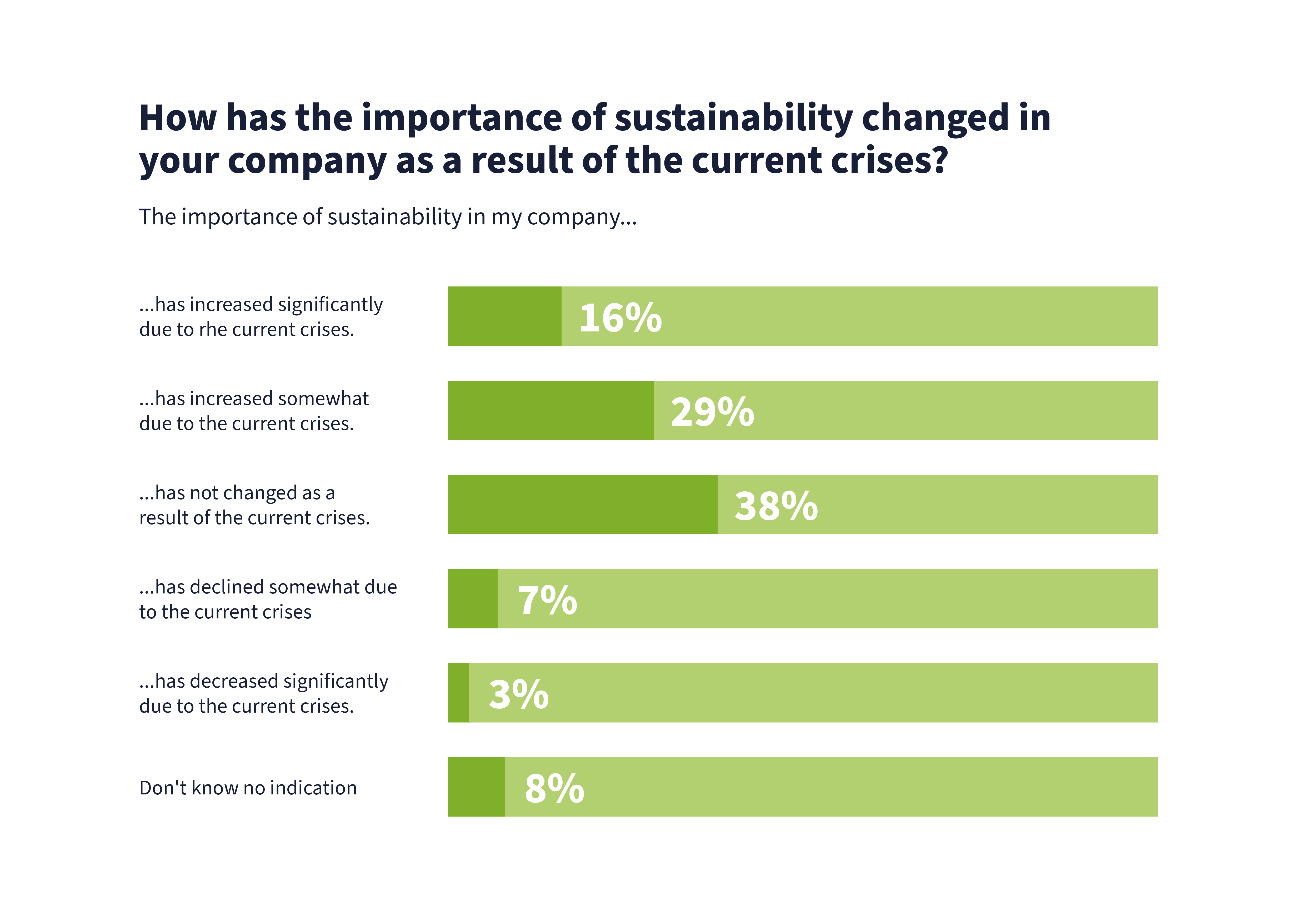survey sustainability