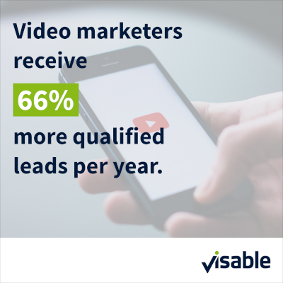 Video marketers receive 66% more qualified leads per year.