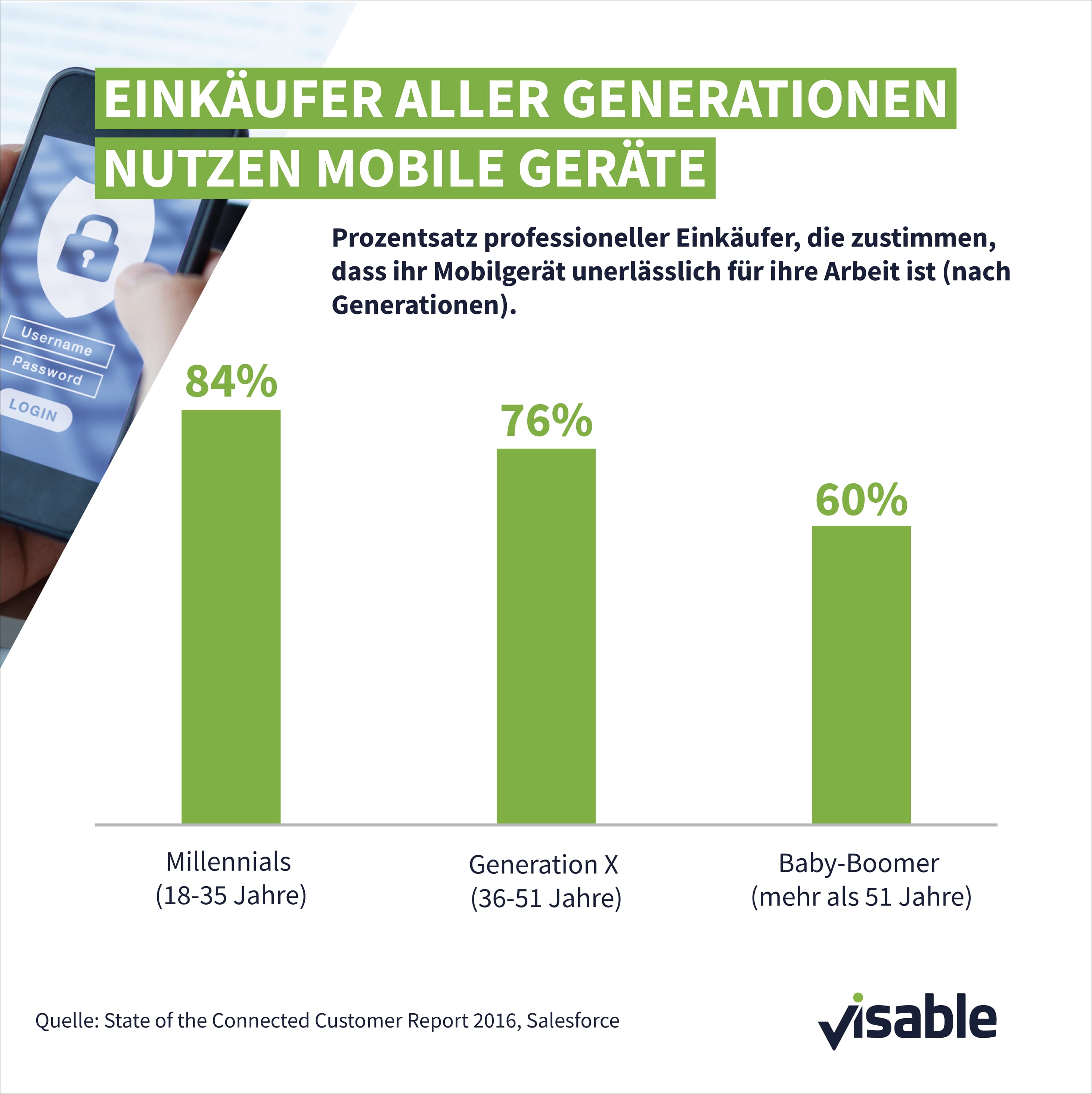 B2B-Marketing: Einkäufer nutzen mobile Geräte