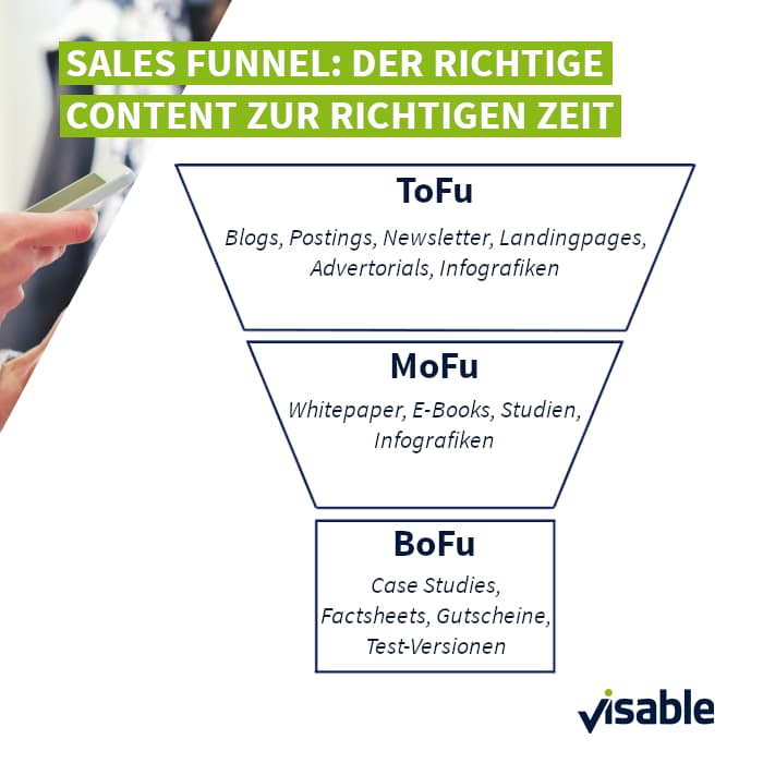 B2B-Marketing: Sales Funnel