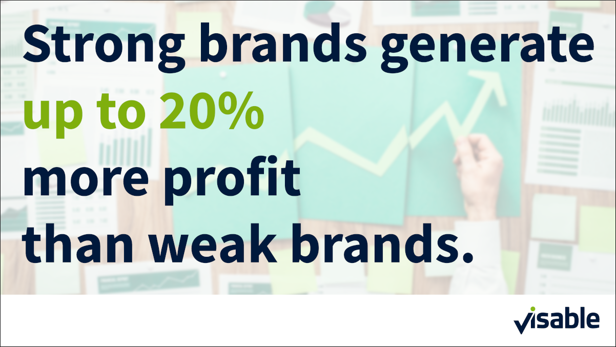 Strong brands generate up to 20% more profit than weak brands. 