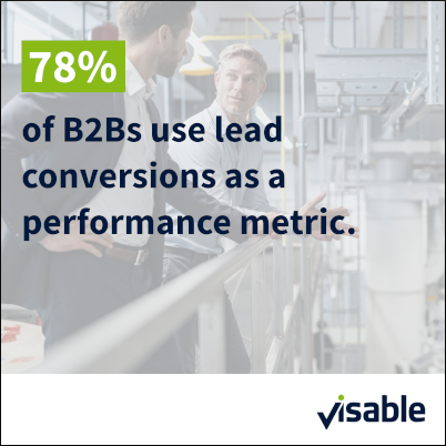 78% of B2Bs use lead conversions as a perfomance metric.