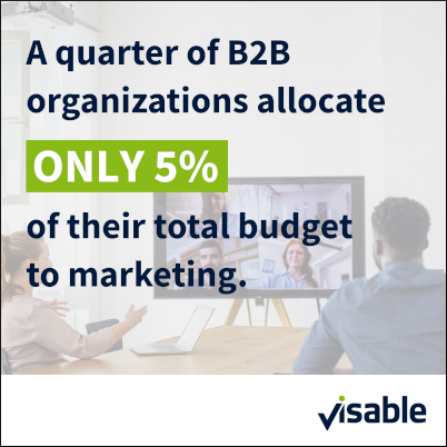 A quarter of B2B organizations allocate only 5% of their total budget to marketing. 