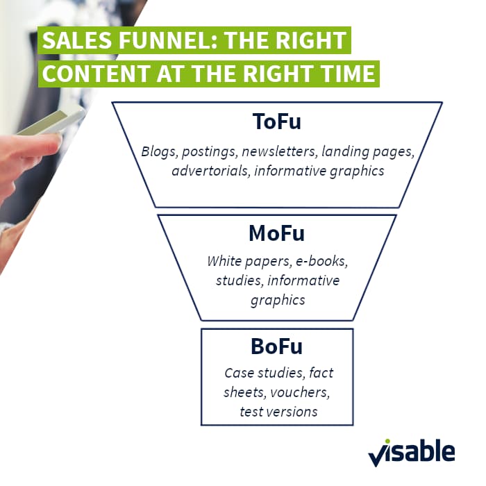 B2B marketing: sales funnel