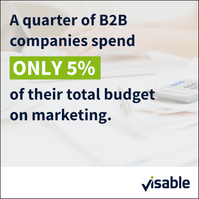 A quarter of B2B companies spend only 5% of their budget on marketing.