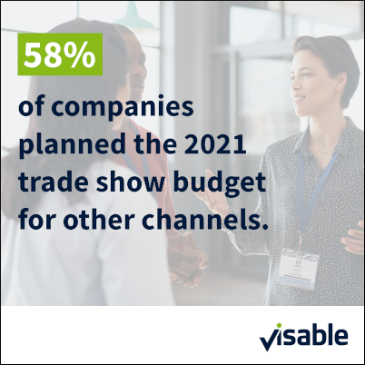 58% of companies planned for the 2021 trade show budget for other channels.
