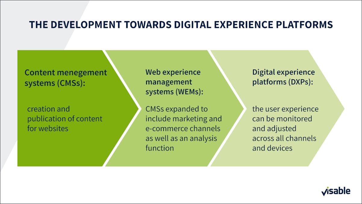 The development towards digital experience platforms