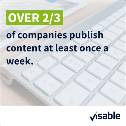 over 2/3 of companies publish content at least once a week