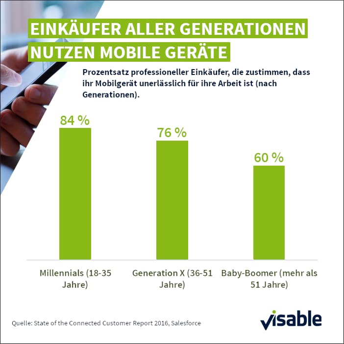 Einkäufer aller Generationen nutzen mobile Endgeräte